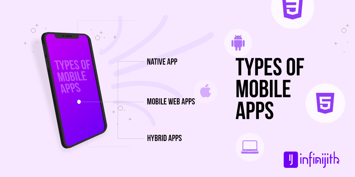 types of mobile applications
